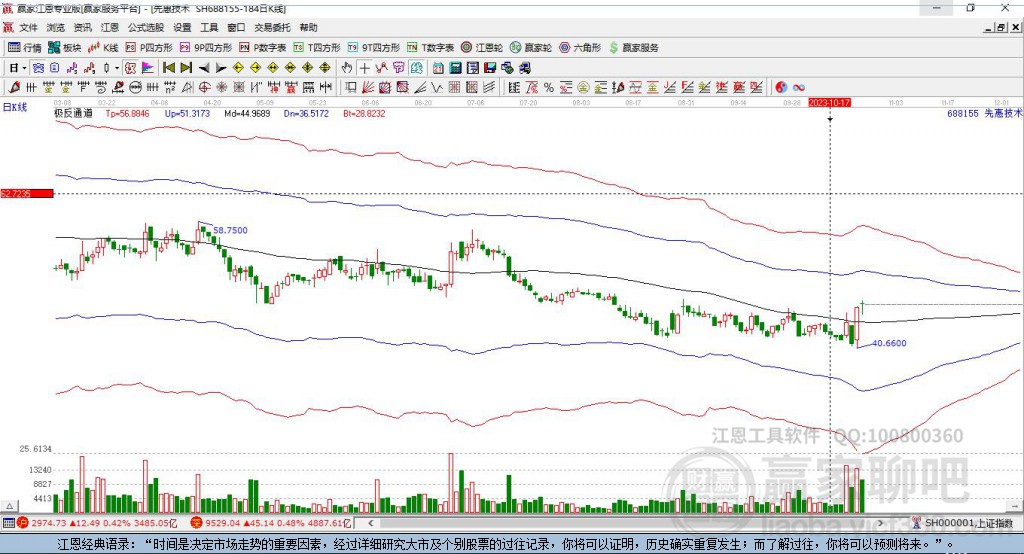 688155先惠技术赢家极反通道工具