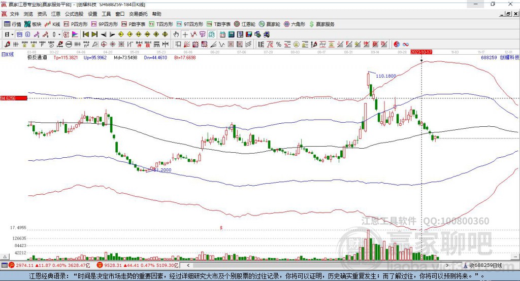 688259創(chuàng)耀科技贏家極反通道工具 688259創(chuàng)耀科技贏家極反通道工具
