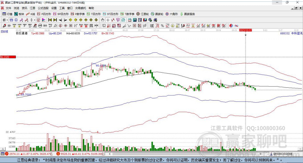 688332中科藍訊贏家極反通道工具