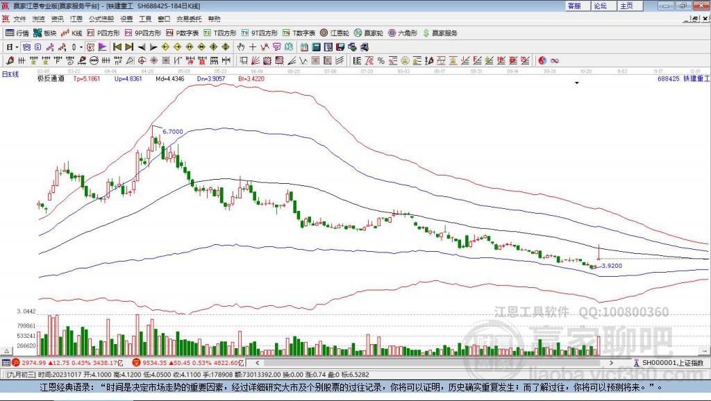 688425鐵建重工贏家極反通道工具