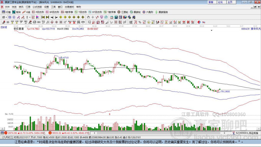 688439振華風光贏家極反通道工具