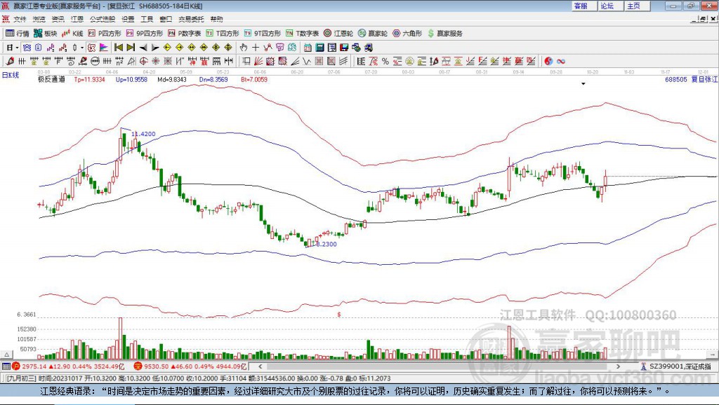 688505復(fù)旦張江贏家極反通道工具