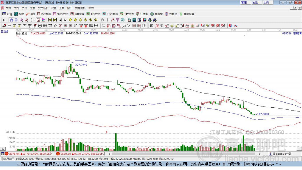 688536思瑞浦贏家極反通道工具