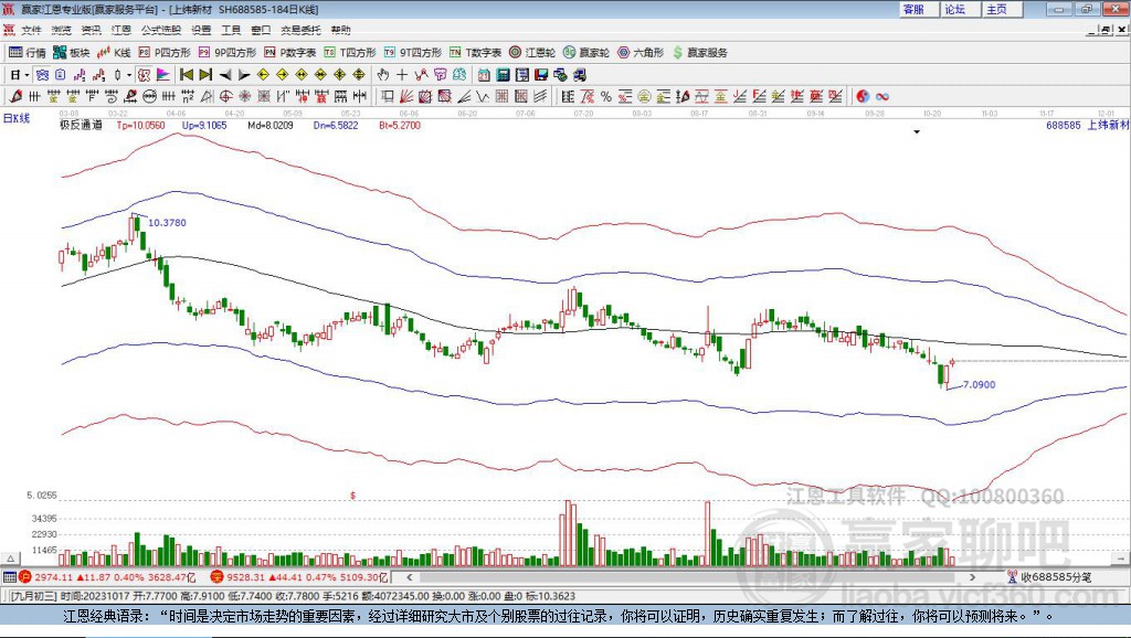 688585上緯新材贏家極反通道工具