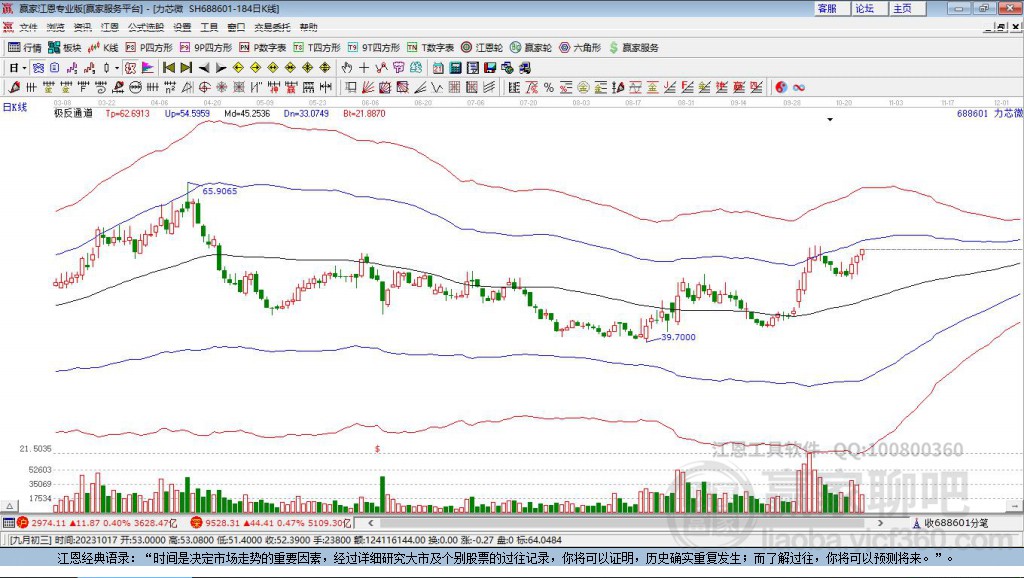 688601力芯微贏家極反通道工具 688601力芯微贏家極反通道工具