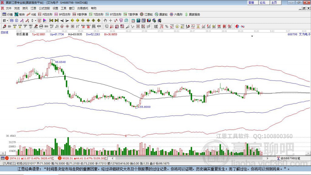 688798艾為電子贏家極反通道工具 688798艾為電子贏家極反通道工具