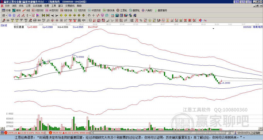 000566海南海藥贏家極反通道工具