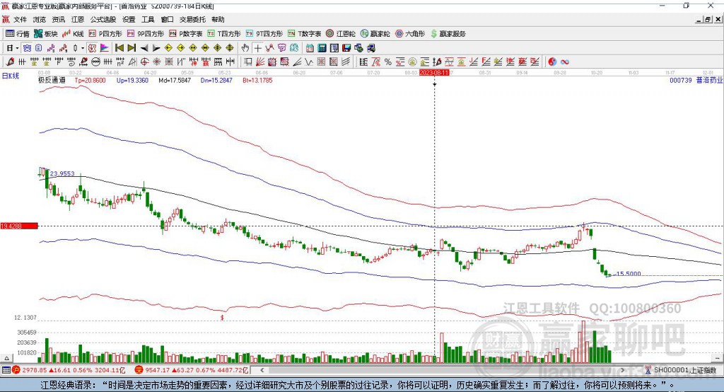 000739普洛藥業(yè)贏家極反通道工具