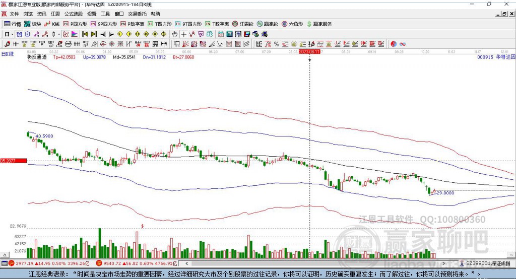 000915華特達(dá)因贏家極反通道工具