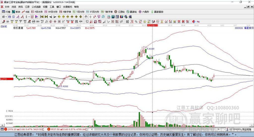 000926福星股份贏家極反通道工具