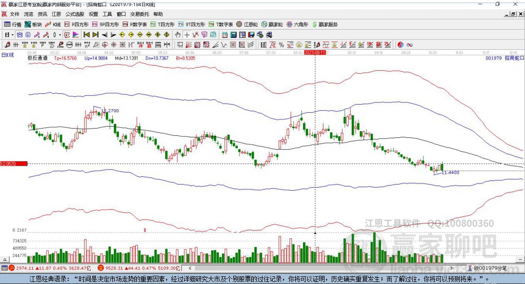 001979招商蛇口贏家極反通道工具