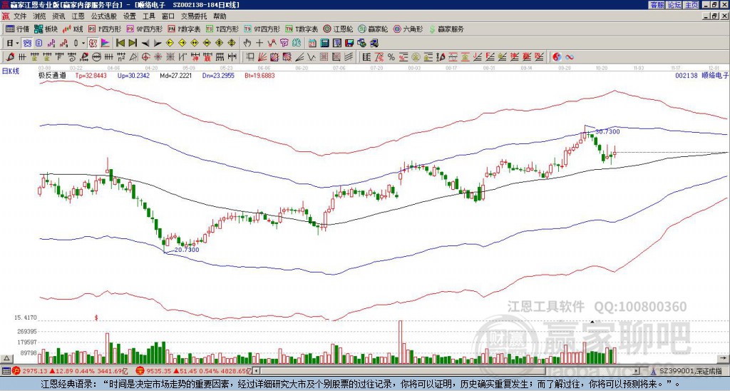 002138順絡(luò)電子贏家極反通道工具