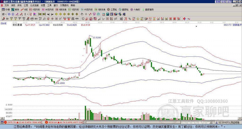 002173創(chuàng)新醫(yī)療贏家極反通道工具