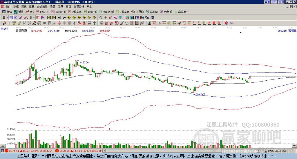 002215諾普信贏家極反通道工具