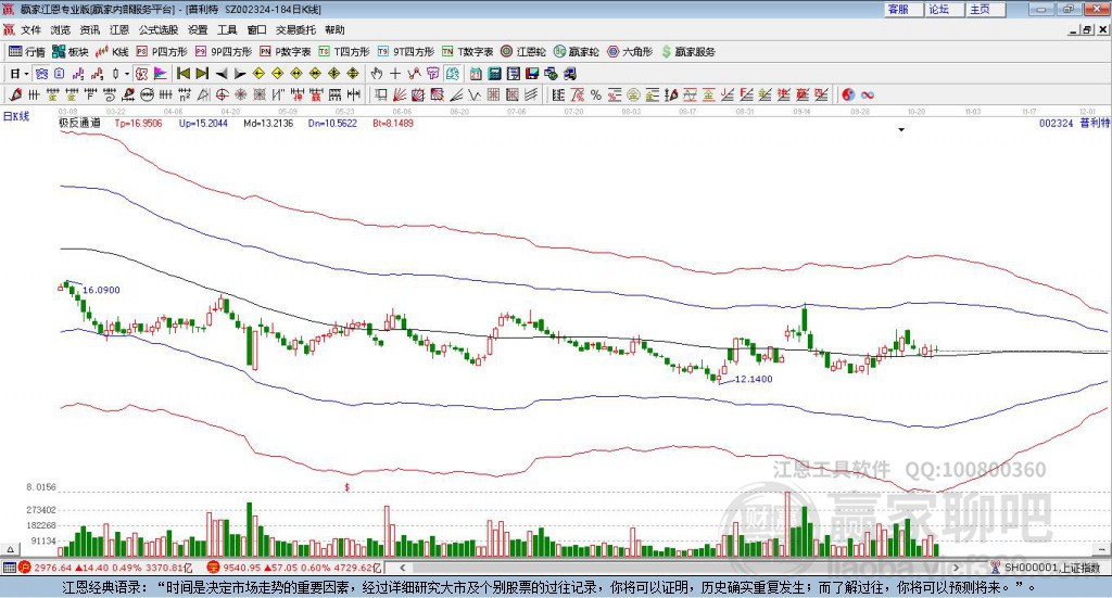 002324普利特贏家極反通道工具 002324普利特贏家極反通道工具