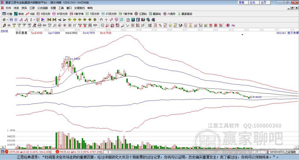 002343慈文傳媒贏家極反通道工具