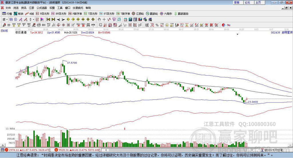 002439啟明星辰贏家極反通道工具