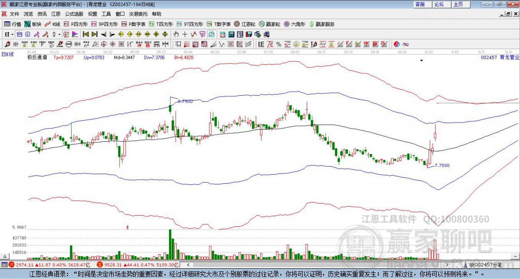 002457青龍管業(yè)贏家極反通道工具 002457青龍管業(yè)贏家極反通道工具