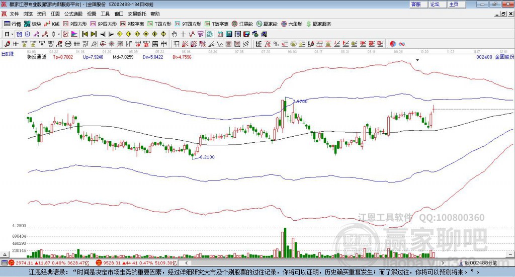 002488金固股份贏家極反通道工具