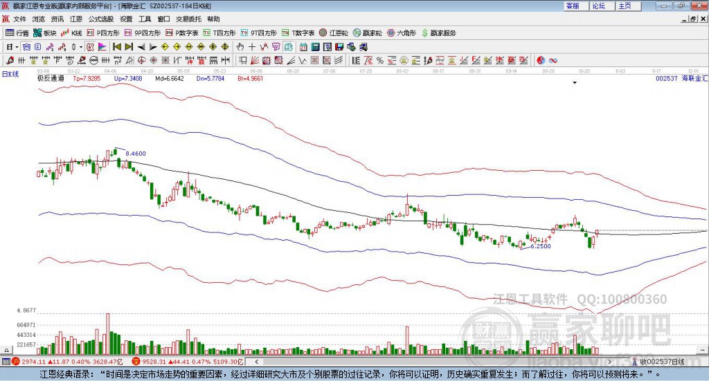 002537海聯(lián)金匯贏家極反通道工具