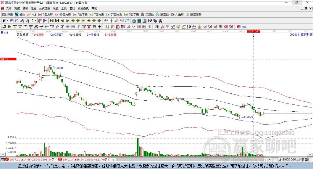 002617露笑科技贏家極反通道工具