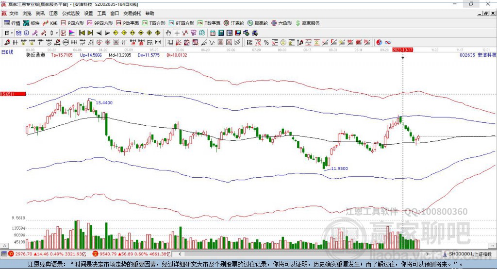 002635安潔科技贏家極反通道工具 002635安潔科技贏家極反通道工具