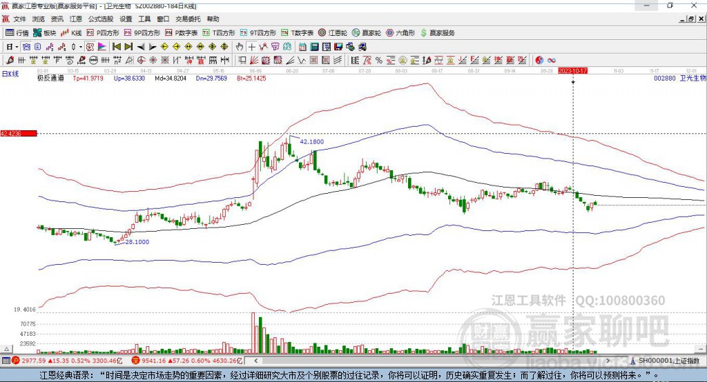 002880衛(wèi)光生物贏家極反通道工具