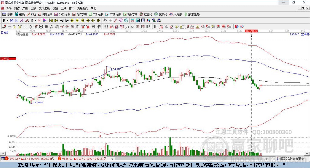 300246寶萊特贏家極反通道工具