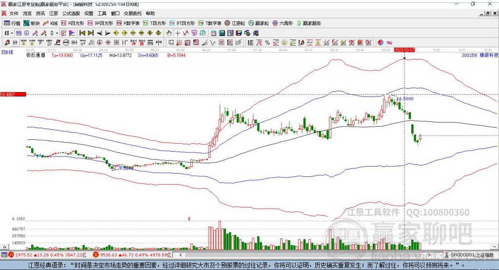 300258精鍛科技贏家極反通道工具 300258精鍛科技贏家極反通道工具
