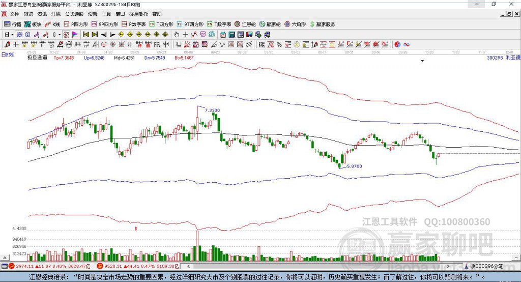 300296利亞德贏家極反通道工具