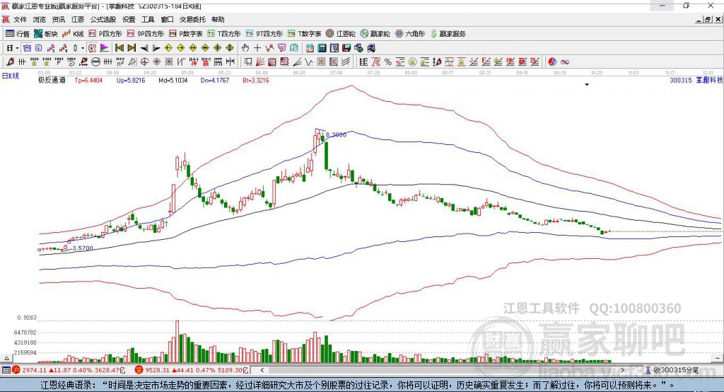 掌趣科技 掌趣科技