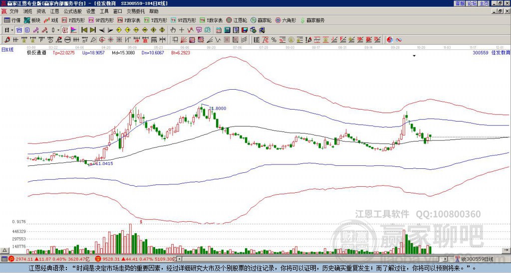佳發(fā)教育 佳發(fā)教育