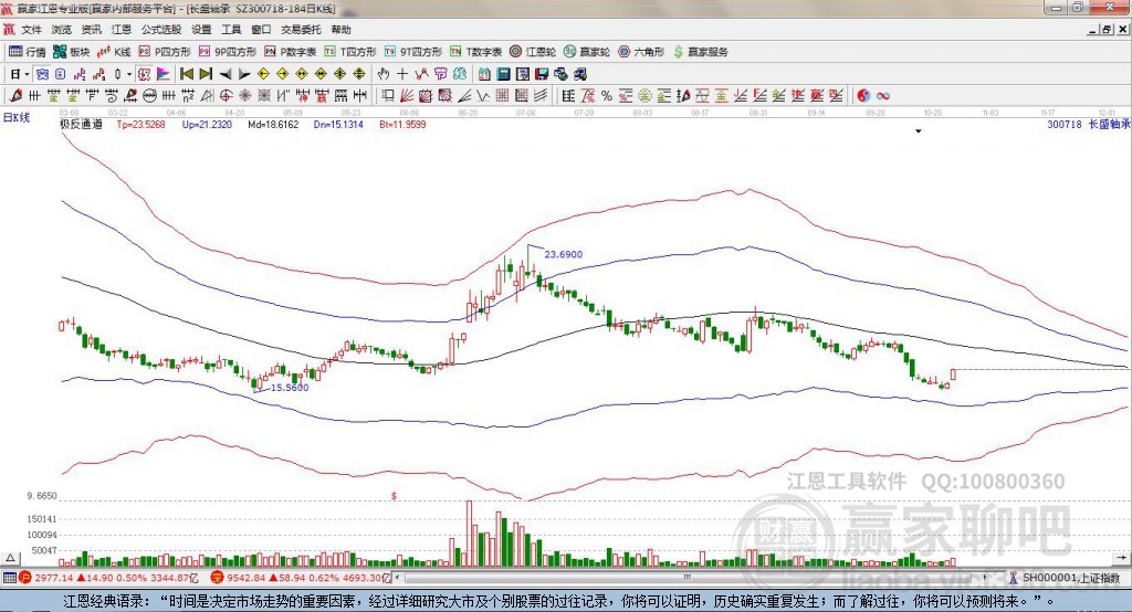300718長(zhǎng)盛軸承贏家極反通道工具 300718長(zhǎng)盛軸承贏家極反通道工具