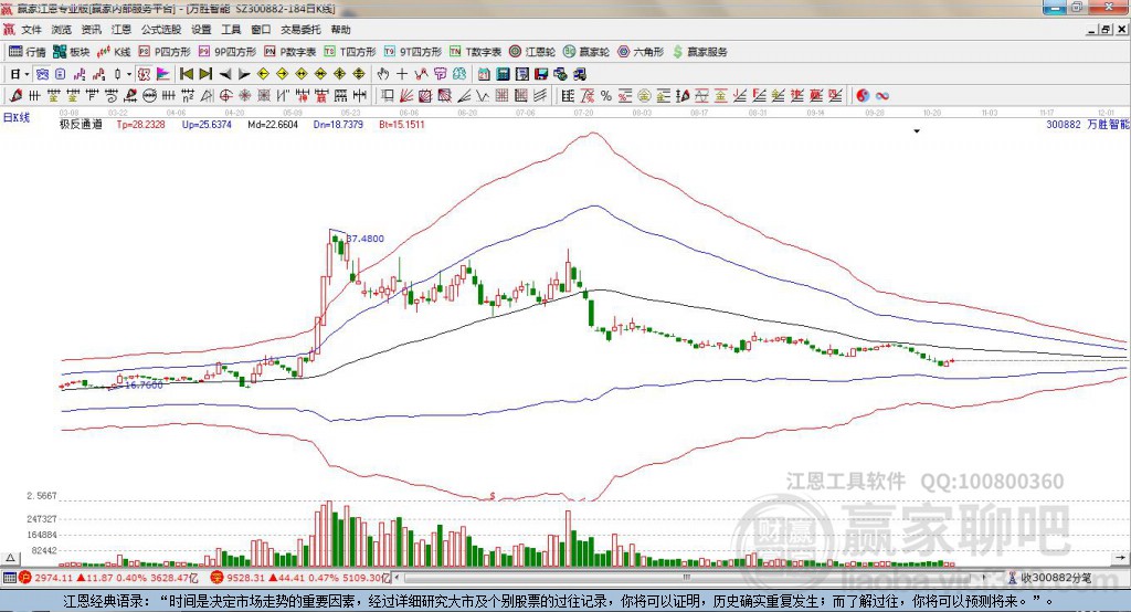 300882萬勝智能贏家極反通道工具