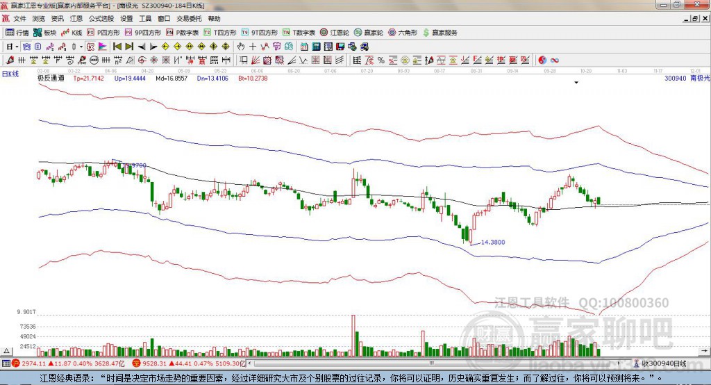 300940南極光贏家極反通道工具 300940南極光贏家極反通道工具