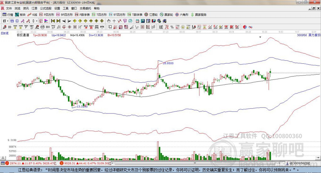 300956英力股份贏家極反通道工具