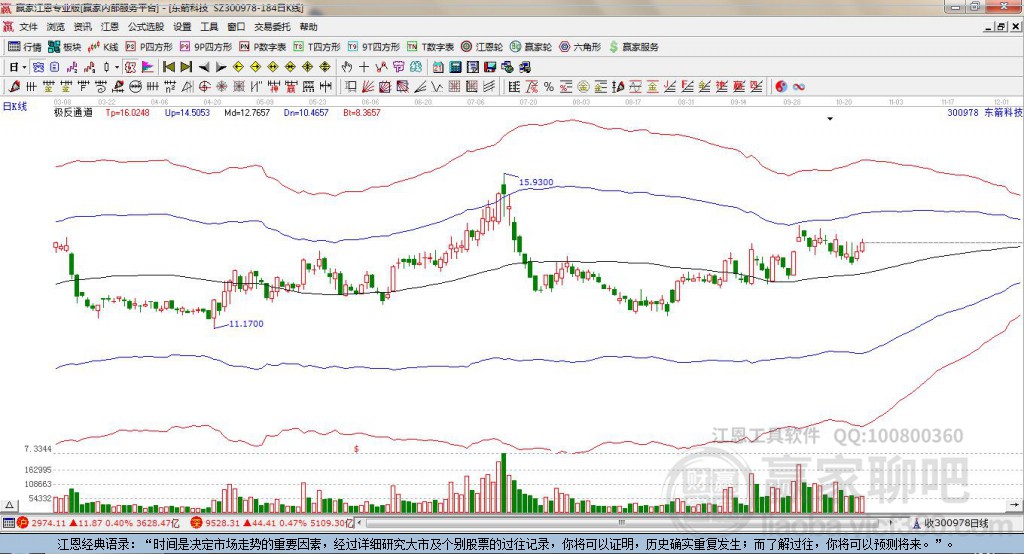 300978東箭科技贏家極反通道工具
