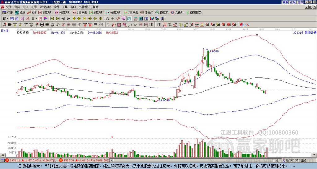 301316慧博云通贏家極反通道工具
