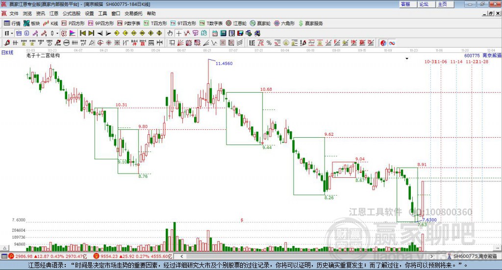 600775南京熊貓贏家十二宮工具