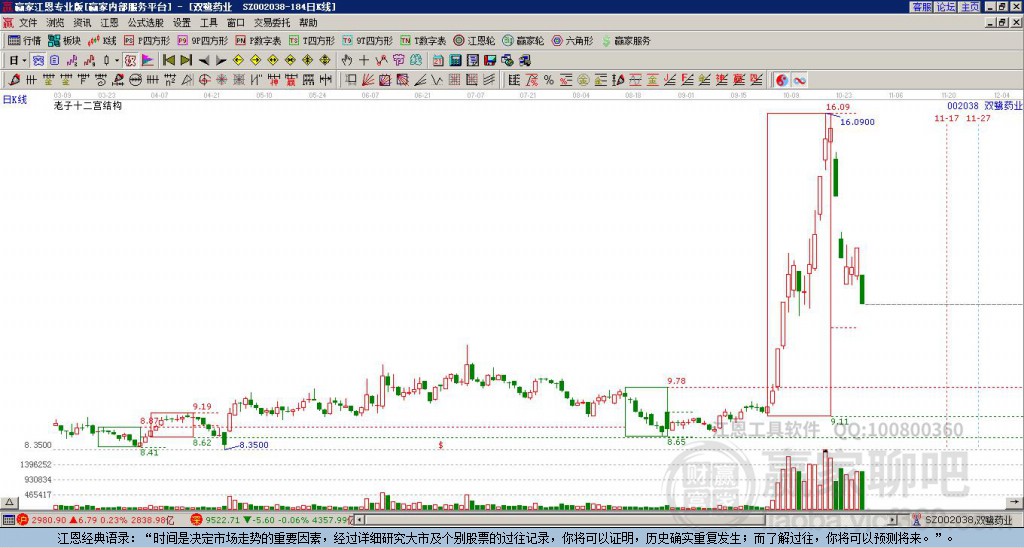 002038雙鷺?biāo)帢I(yè)贏家十二宮工具