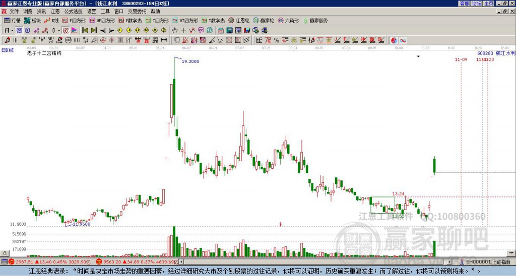 600283錢江水利贏家十二宮工具 600283錢江水利贏家十二宮工具
