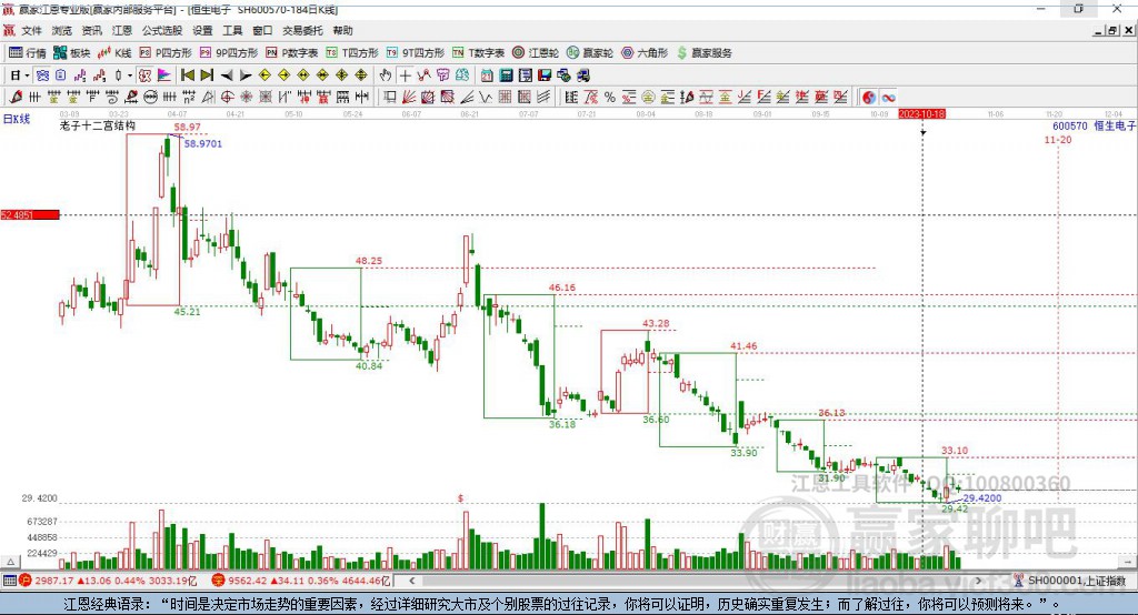 恒生電子 恒生電子