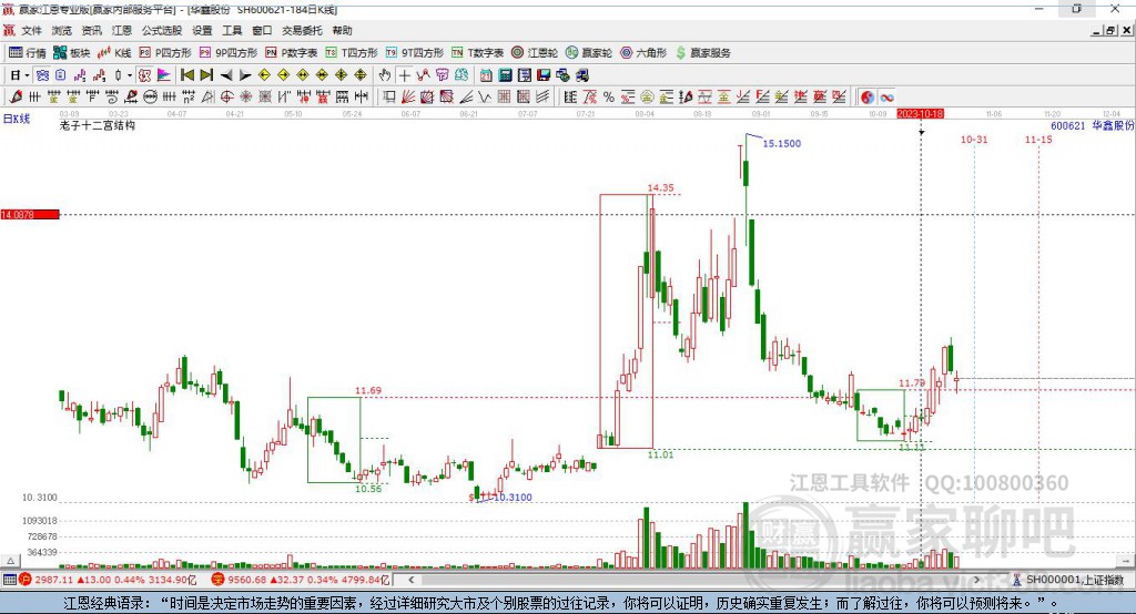 華鑫股份 華鑫股份
