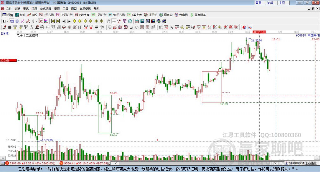 中國(guó)海油 中國(guó)海油