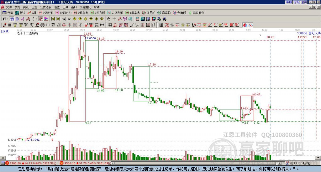 300654世紀(jì)天鴻贏家十二宮工具 300654世紀(jì)天鴻贏家十二宮工具