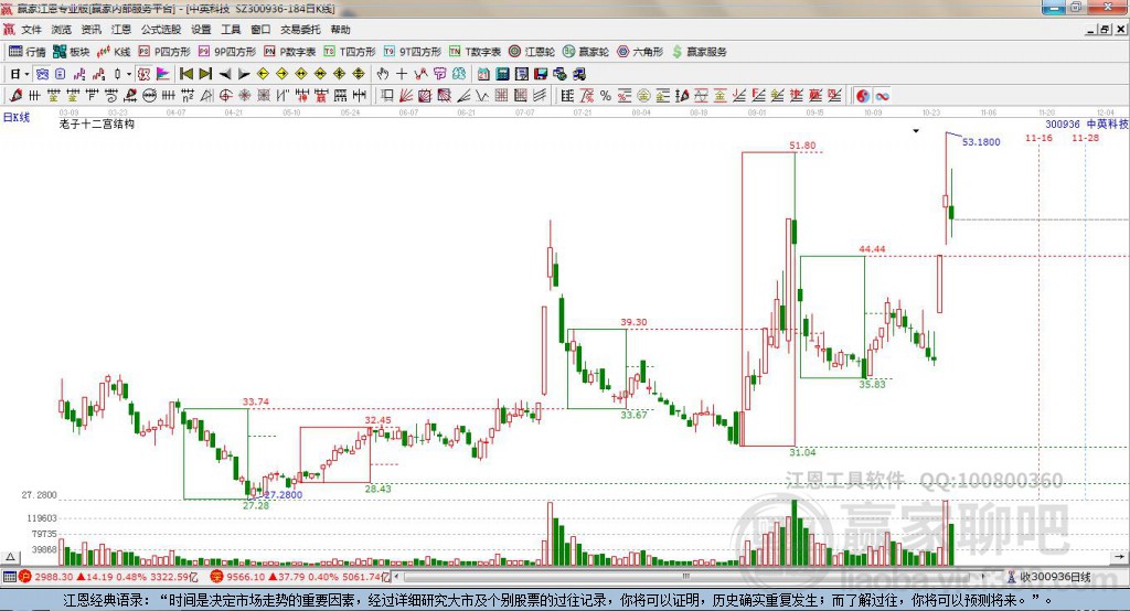 300936中英科技贏家十二宮工具