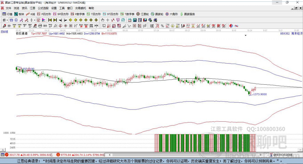海洋經(jīng)濟(jì)贏家極反通道工具