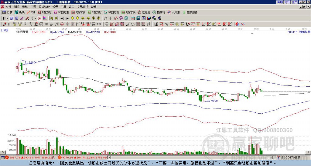 600476湘郵科技贏家極反通道工具