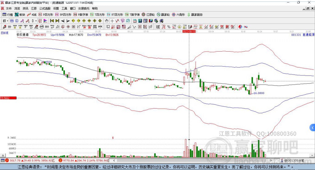 001331勝通能源贏家極反通道工具