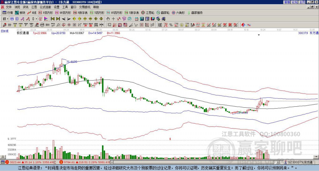 300379東方通贏家極反通道工具 300379東方通贏家極反通道工具